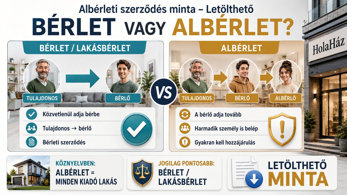 bérlet vagy albérlet infografika