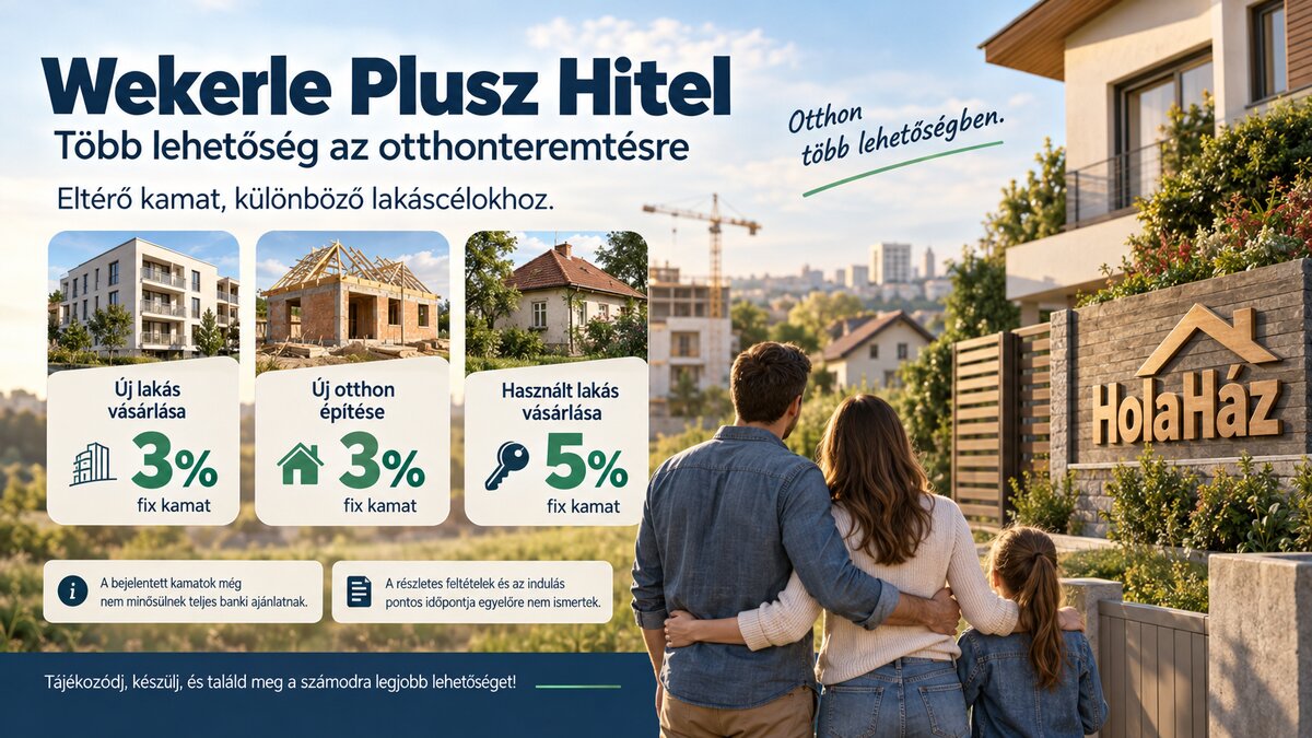 Wekerle Plusz hitel részletek és információk