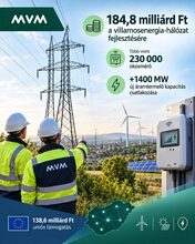 Az MVM 184,8 milliárd forintból fejleszti az országos villamosenergia-hálózatot – illusztráció