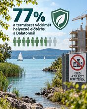 A magyarok többsége támogatná a Balaton-parti területek védelmét – illusztráció